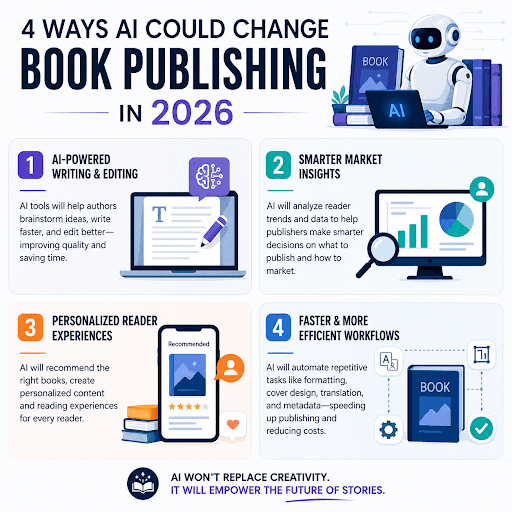 Four ways AI is changing book publishing in 2026 — editing, design, marketing, and distribution