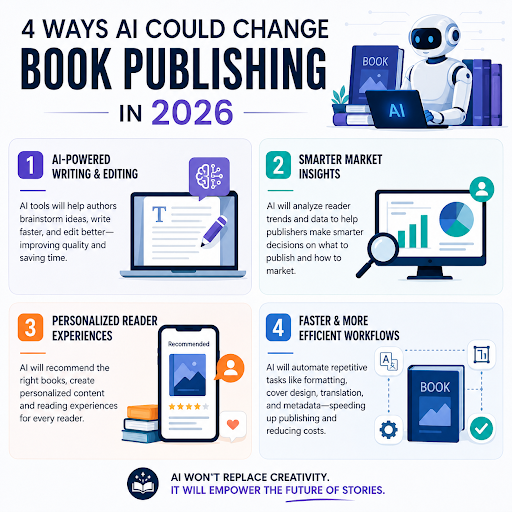 Four ways AI is changing book publishing in 2026 — editing, design, marketing, and distribution